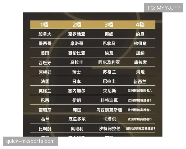 2026世界杯48队分组规则和小组第三晋级条件详解