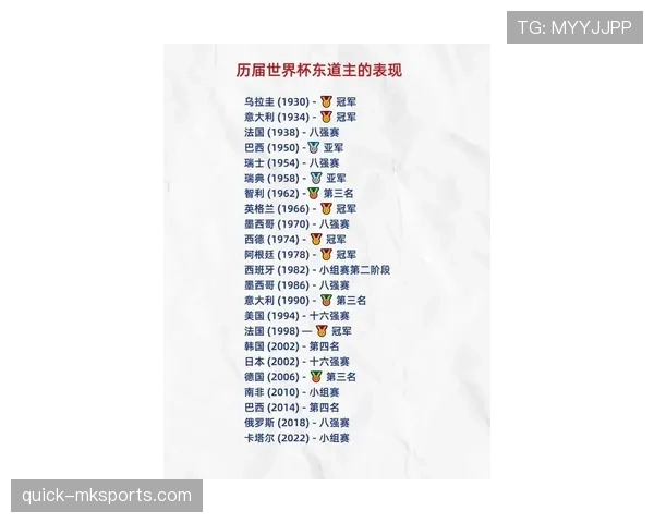 2026世界杯东道主主场优势是否被高估