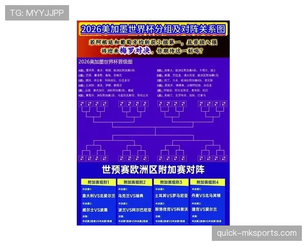 2026世界杯多个小组第三同分如何决定晋级