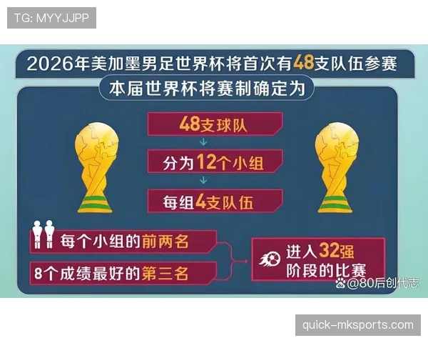2026世界杯三国联合举办有哪些优势 2026世界杯三国联合举办有哪些优势