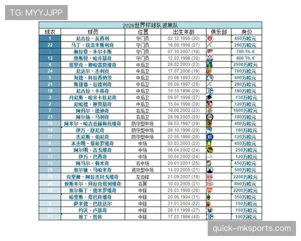 世界杯B组加拿大VS波黑结果预测