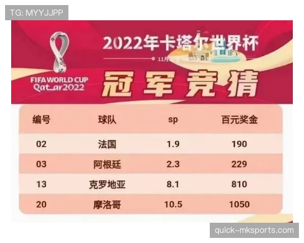 克罗地亚世界杯积分预测 克罗地亚世界杯积分预测